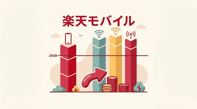 楽天モバイル vs ドコモ・au・ソフトバンク 料金比較2026
