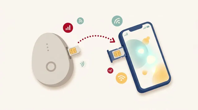 楽天モバイルのポケットWi-Fi、中身は「ただのSIMカード」だった話。抜いてスマホに挿せば普通に使える